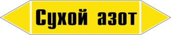 Маркировка трубопровода "сухой азот" (пленка, 507х105 мм) - Маркировка трубопроводов - Маркировки трубопроводов "ГАЗ" - Магазин охраны труда и техники безопасности stroiplakat.ru